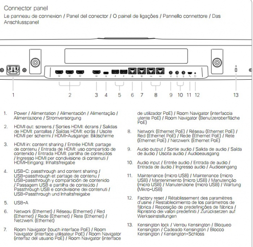 Cisco Room Bar Pro Ports.jpg